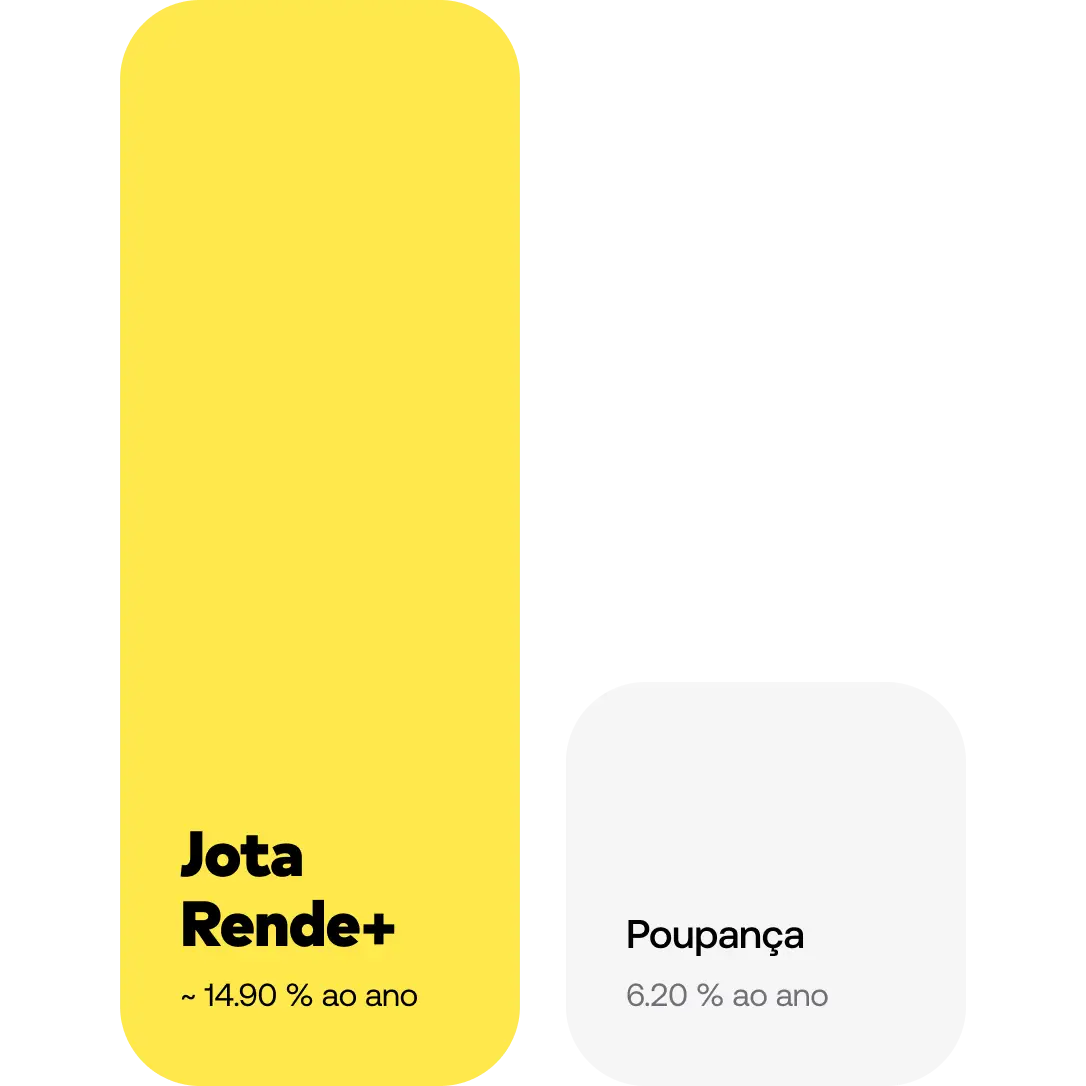 Comparação mostrando que Jota Rende+ com 100% do CDI rende mais que a poupança tradicional