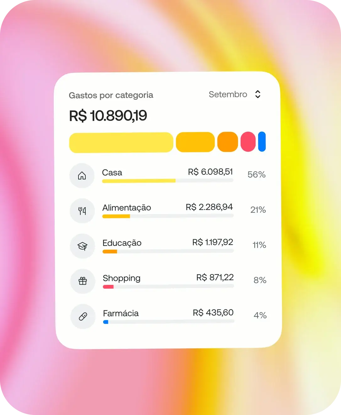 Gastos por categoria: R$ 10.890,19 em setembro, 56% em casa